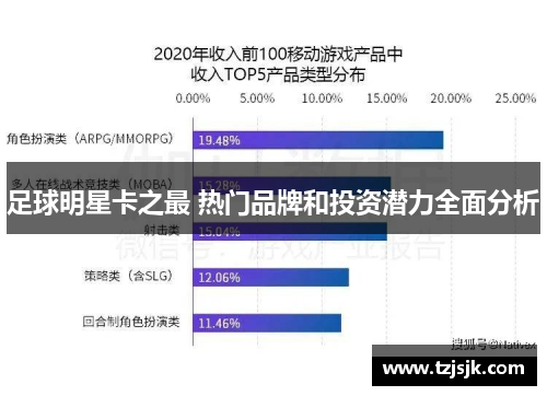 足球明星卡之最 热门品牌和投资潜力全面分析